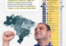 Amazonas alcança 5º lugar do Brasil em Segurança Pública; Roberto Cidade anuncia mais investimentos contra o crime
