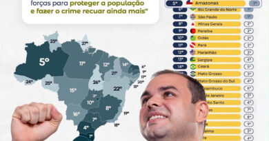 Amazonas alcança 5º lugar do Brasil em Segurança Pública; Roberto Cidade anuncia mais investimentos contra o crime